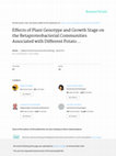 Research paper thumbnail of Effects of Plant Genotype and Growth Stage on the Betaproteobacterial Communities Associated with Different Potato Cultivars in Two Fields