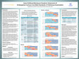 Research paper thumbnail of Early Childhood Montessori Students' Attainment of Kindergarten Common Core Math Standards: A Preliminary Examination