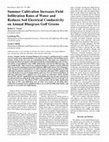 Research paper thumbnail of Summer cultivation increases field infiltration rates of water and reduces soil electrical conductivity on annual bluegrass golf greens