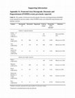 Research paper thumbnail of Supporting Information Appendix S1. Protected Area Downgrade, Downsize and Degazettement (PADDD) events previously reported