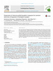 Research paper thumbnail of Preparation of chitosan grafted graphite composite for sensitive detection of dopamine in biological samples