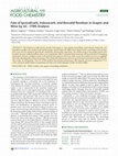 Research paper thumbnail of Fate of Iprovalicarb, Indoxacarb, and Boscalid Residues in Grapes and Wine by GC–ITMS Analysis