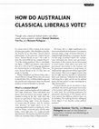 Research paper thumbnail of How do Australian classical liberals vote?