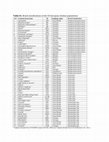 Research paper thumbnail of Maternal Genealogical Patterns of European Chickens. TableS1: Breed classifications of the 55 European chicken populations. Animal Genetics http://onlinelibrary.wiley.com/doi/10.1111/age.12304/epdf