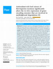 Research paper thumbnail of Antioxidant-rich leaf extract of Barringtonia racemosa significantly alters the in vitro expression of genes encoding enzymes that are involved in methylglyoxal degradation III