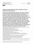 Research paper thumbnail of Climate seasonality limits leaf carbon assimilation and wood productivity in tropical forests