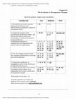 Research paper thumbnail of Chapter 02 -The Evolution of Management Thought 2-1 The Evolution of Management Thought TEST PLANNING TABLE FOR CHAPTER 2 Learning Goal Easy Moderate Hard