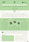 Research paper thumbnail of Altered states of consciousness: a conceptual analysis based on empirical cases