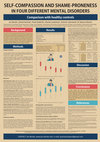 Research paper thumbnail of Self-compassion and shame-proneness in four different mental disorders: Comparison with healthy controls