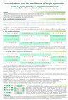 Research paper thumbnail of Law of the lever and the equilibrium of magic hypercubes