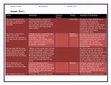 Research paper thumbnail of International Baccalaureate (IB) HL English - Knut Hamsun, Part 1 Hunger Analysis