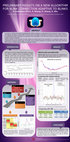 Research paper thumbnail of Poster EMBS 2016 Preliminary Results on a new Algorithm for Blink Correction Adaptative to Blinks