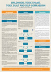 Research paper thumbnail of Childhood, toxic shame, toxic guilt and self-compassion