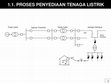 Research paper thumbnail of KONSEP DASAR PEMBANGKITAN & PENYALURAN TENAGA LISTRIK