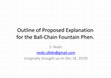 Research paper thumbnail of Outline of Proposed Explanation for the Ball-Chain Fountain Phen