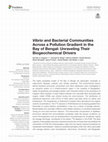 Research paper thumbnail of Vibrio and Bacterial Communities Across a Pollution Gradient in the Bay of Bengal: Unraveling Their Biogeochemical Drivers