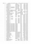 Research paper thumbnail of Radiocarbon Palaeolithic Europe Database v28 Jun 2021 extract