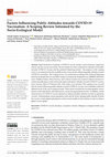 Research paper thumbnail of Factors Influencing Public Attitudes towards COVID-19 Vaccination: A Scoping Review Informed by the Socio-Ecological Model