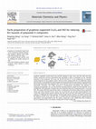 Research paper thumbnail of Facile preparation of graphene supported Co3O4 and NiO for reducing fire hazards of polyamide 6 composites