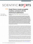 Research paper thumbnail of Graph theory reveals amygdala modules consistent with its anatomical subdivisions