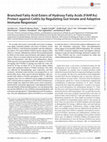 Research paper thumbnail of Branched fatty acid esters of hydroxy fatty acids (FAHFAs) protect against colitis by regulating the gut innate and adaptive immune systems