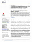 Research paper thumbnail of Acute effects of single dose transcranial direct current stimulation on muscle strength: A systematic review and meta-analysis