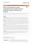 Research paper thumbnail of VAChT overexpression increases acetylcholine at the synaptic cleft and accelerates aging of neuromuscular junctions