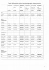 Research paper thumbnail of Vigabatrin with hormonal treatment versus hormonal treatment alone (ICISS) for infantile spasms: 18-month outcomes of an open-label, randomised controlled trial