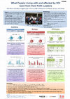 Research paper thumbnail of What People Living with and affected by HIV want from their Faith Leaders; reflections and data on stigma experienced by faith communities in Ethiopia, Kenya, and Zambia