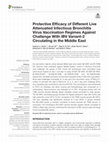 Research paper thumbnail of Protective Efficacy of Different Live Attenuated Infectious Bronchitis Virus Vaccination Regimes Against Challenge With IBV Variant-2 Circulating in the Middle East