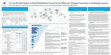 Research paper thumbnail of A Cross-Portfolio Analysis of Roads Rehabilitations Financed by the Millennium Challenge Corporation in Developing Countries