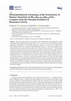 Research paper thumbnail of Electromechanical Anisotropy at the Ferroelectric to Relaxor Transition of (Bi0.5Na0.5)0.94Ba0.06TiO3 Ceramics from the Thermal Evolution of Resonance Curves