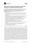 Research paper thumbnail of Dysregulation of Placental Functions and Immune Pathways in Complete Hydatidiform Moles