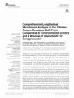 Research paper thumbnail of {"__content__"=>"Comprehensive Longitudinal Microbiome Analysis of the Chicken Cecum Reveals a Shift From Competitive to Environmental Drivers and a Window of Opportunity for .", "i"=>{"__content__"=>"Campylobacter"}}