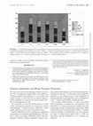 Research paper thumbnail of Natural antibodies and blood pressure hormones