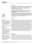 Research paper thumbnail of Evidence of niche shift and invasion potential of Lithobates catesbeianus in the habitat of Mexican endemic frogs