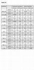 Research paper thumbnail of Additional file 2: Table S1. of Metabolic consequences of inflammatory disruption of the blood-brain barrier in an organ-on-chip model of the human neurovascular unit