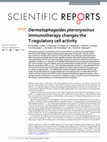 Research paper thumbnail of Dermatophagoides pteronyssinus immunotherapy changes the T-regulatory cell activity