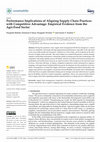 Research paper thumbnail of Performance Implications of Aligning Supply Chain Practices with Competitive Advantage: Empirical Evidence from the Agri-Food Sector