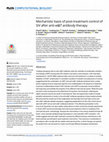 Research paper thumbnail of Mechanistic basis of post-treatment control of SIV after anti-α4β7 antibody therapy