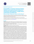 Research paper thumbnail of Acceptability comparison between Hawley retainers and vacuum-formed retainers in orthodontic adult patients: a single-centre, randomized controlled trial