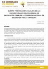 Research paper thumbnail of CUERPO Y RECREACIÓN: Análisis de las discursividades del Programa de Recreación (1988) de la Comisión Nacional de Educación Física – Uruguay