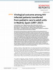 Research paper thumbnail of Virological outcome among HIV infected patients transferred from pediatric care to adult units in Madrid, Spain (1997–2017)