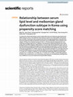 Research paper thumbnail of Relationship between serum lipid level and meibomian gland dysfunction subtype in Korea using propensity score matching