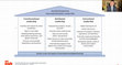 Research paper thumbnail of Socially Responsive Leadership for Post-Pandemic International Higher Education: Author Discussion