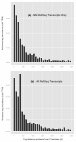 Research paper thumbnail of of An atlas of bovine gene expression reveals novel distinctive tissue characteristics and evidence for improving genome annotation