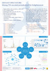 Research paper thumbnail of Distant Spectators: Mining TEI-encoded periodicals of the Enlightenment