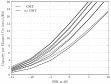 Research paper thumbnail of Comments and Corrections to “Capacity of Multiple-Antenna Systems With Both Receiver and Transmitter Channel State Information”