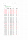 Research paper thumbnail of Supplementary material to "Amino acid racemization in Quaternary foraminifera from the Yermak Plateau