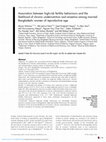 Research paper thumbnail of Association between high-risk fertility behaviours and the likelihood of chronic undernutrition and anaemia among married Bangladeshi women of reproductive age